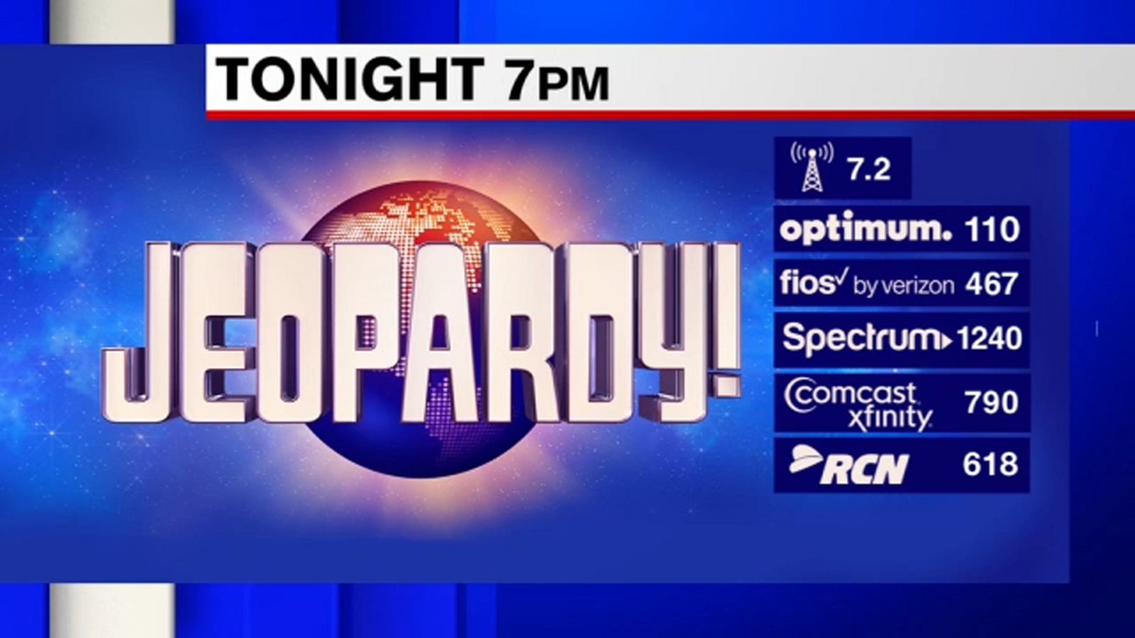 Programming note for 'Jeopardy!' due to ABC News special report - ABC7 ...