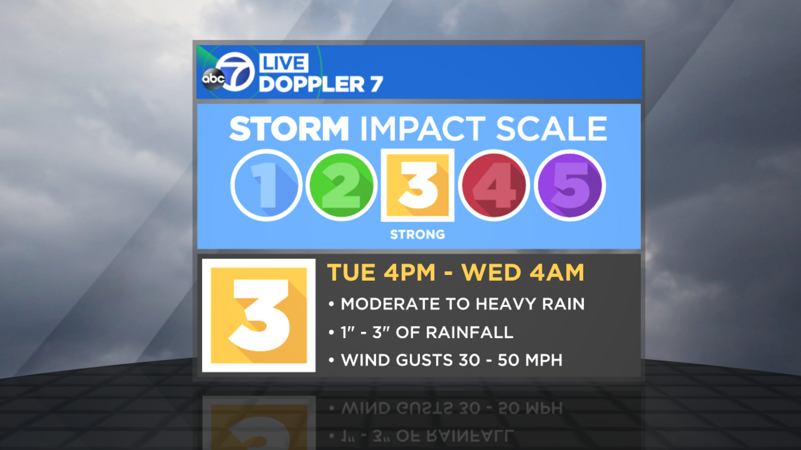 San Francisco Bay Area AccuWeather forecast: Stormy weather to arrive end of this weekend - Vimarsana News