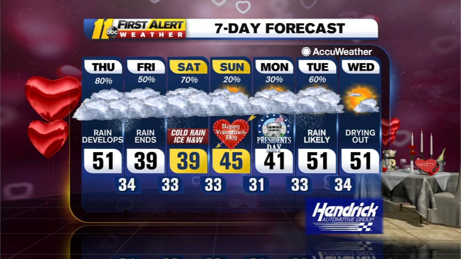 NC snow chances: Rain, possible snowflakes possible in central North Carolina Sunday morning - Vimarsana News