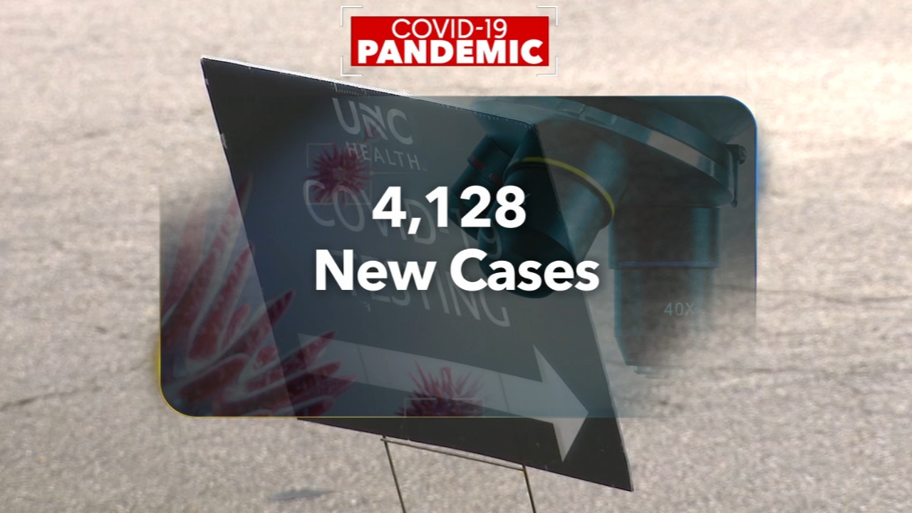 Coronavirus NC: Latest updates on COVID-19 in North Carolina