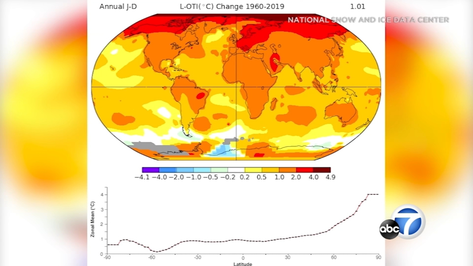 Climate change likely to blame for Texas cold snap, expert says - Vimarsana News