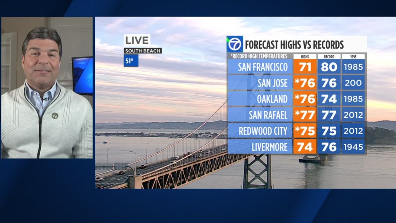 San Francisco Bay Area AccuWeather forecast: Wave of light showers overnight, mostly sunny on Saturday - Vimarsana News