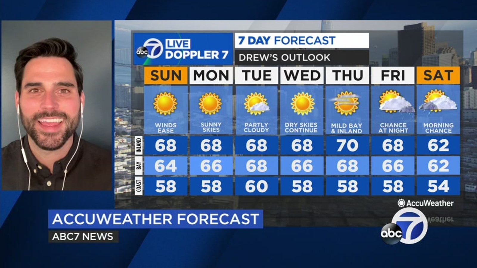 San Francisco Bay Area AccuWeather forecast: Warmest today & tomorrow, cooler & dry to end February - Vimarsana News