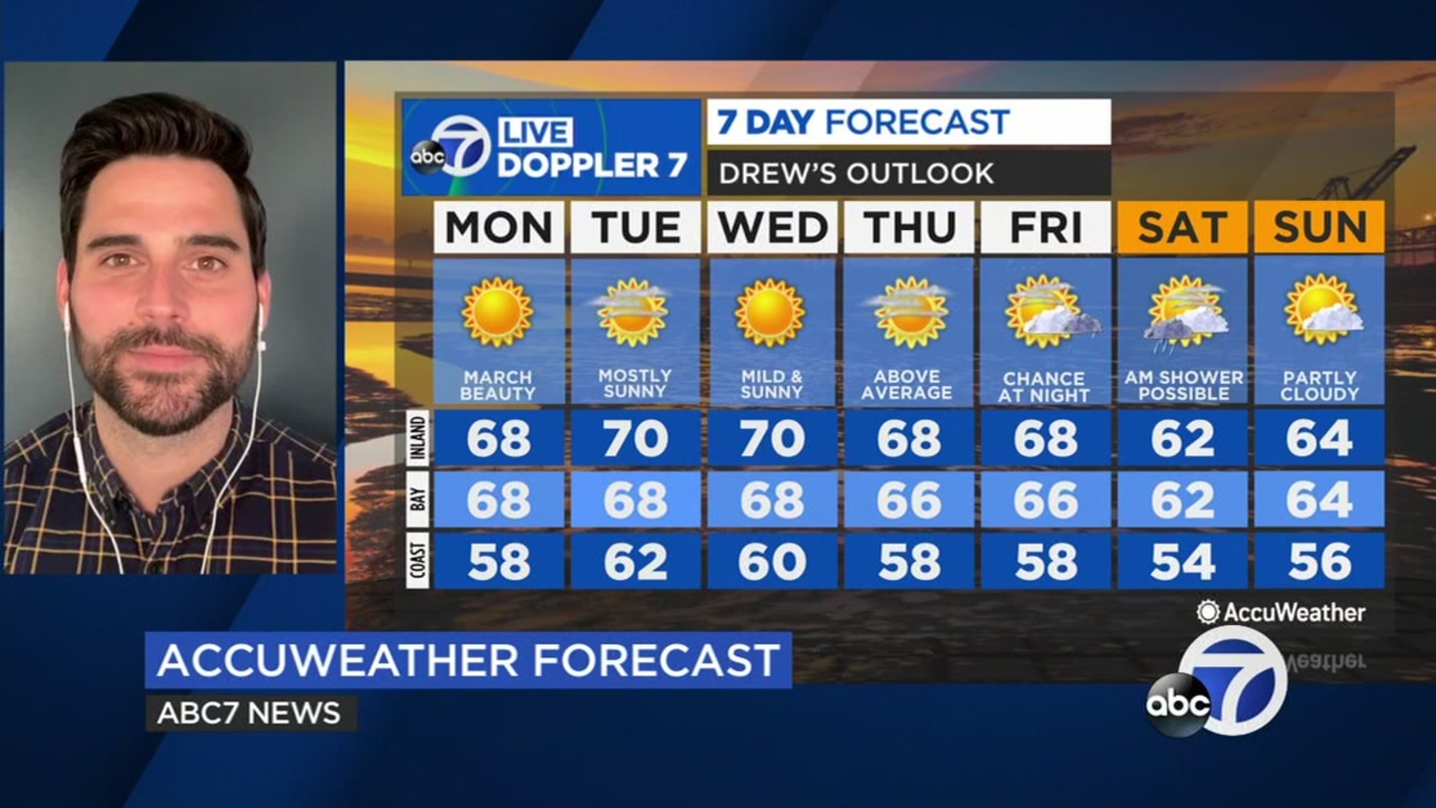 San Francisco Bay Area AccuWeather forecast: Mostly clear, gusty winds over hills - Vimarsana News