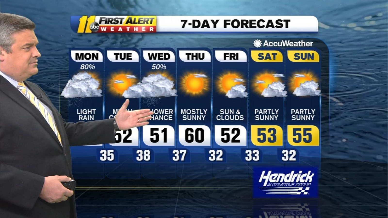 weather-forecast-for-raleigh-durham-and-fayetteville-nc-abc11