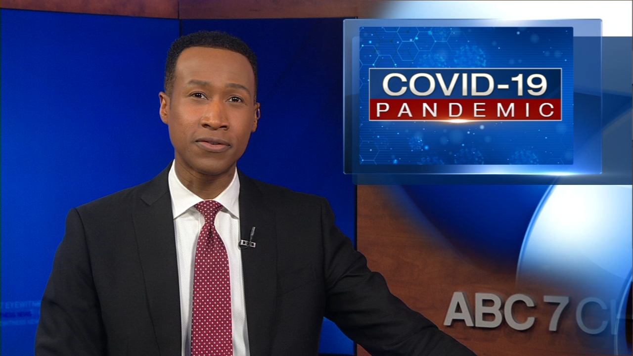 When did you realize the COVID pandemic changed everything?