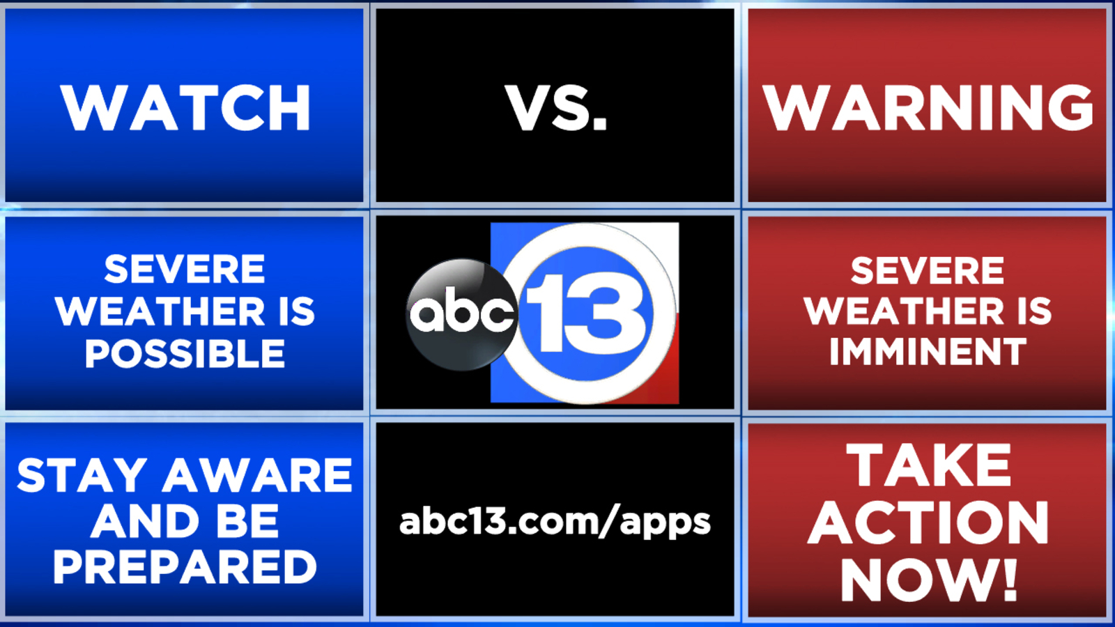 Weather U: ABC13 Chief Meteorologist Travis Herzog explains the difference between watches and warnings - Vimarsana News