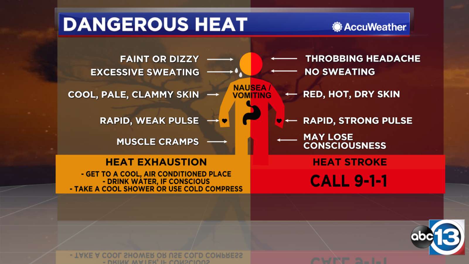 Weather U: ABC13 Chief Meteorologist Travis Herzog explains the difference between heat stroke and heat exhaustion - Vimarsana News