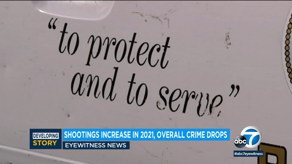 Shootings increase in LA in 2021 compared with 2020