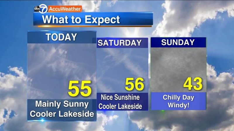 ABC7 AccuWeather Forecast - ABC7 Chicago