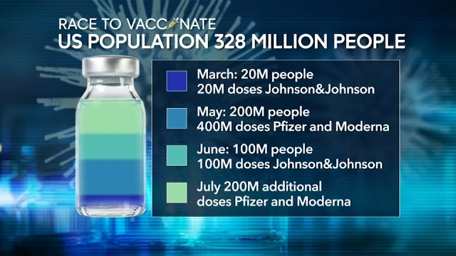 NC providers say Biden's goal for May vaccine sign-ups is within reach