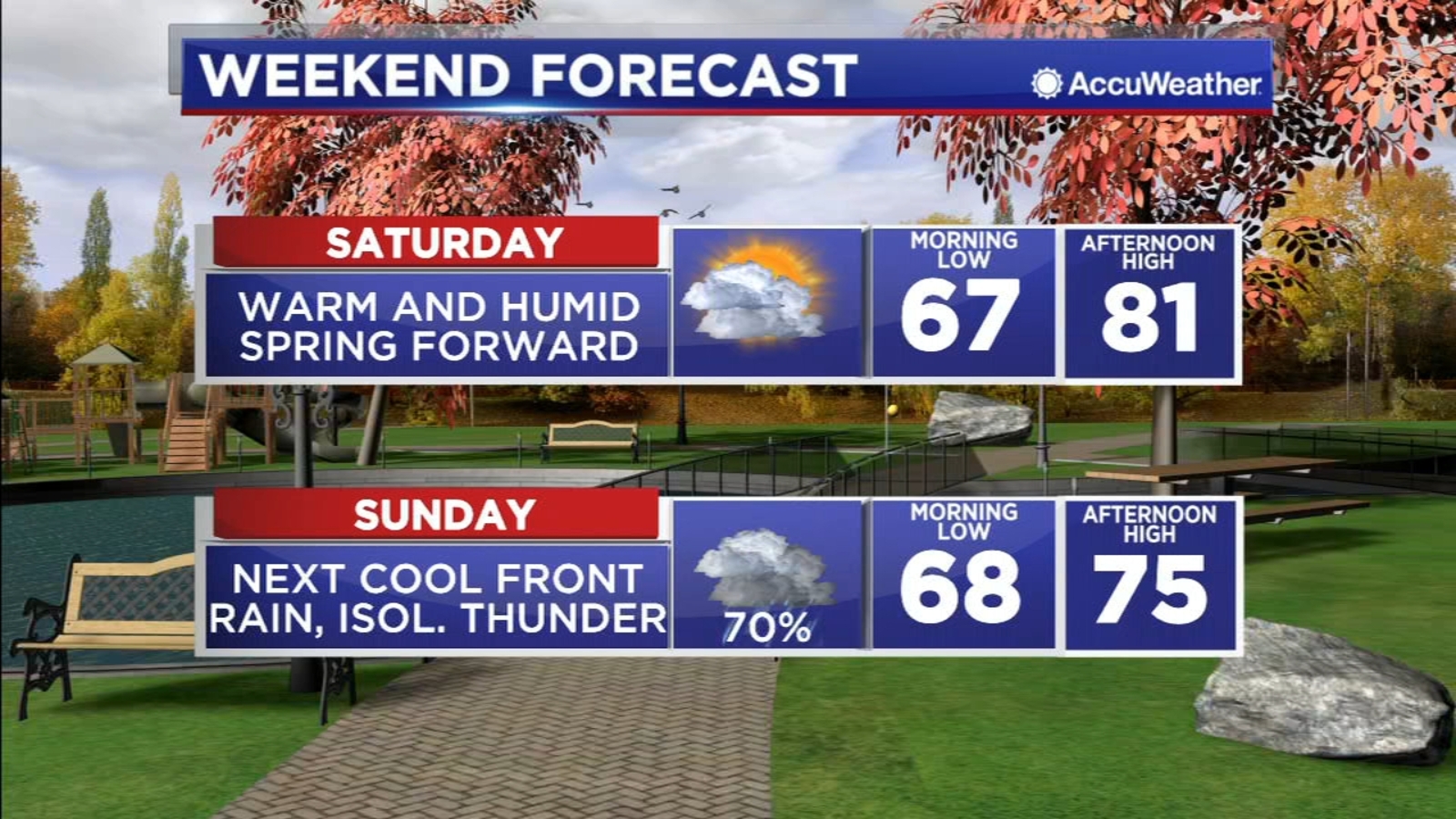 Houston Weather Spring break forecast brings 2 cool fronts in next