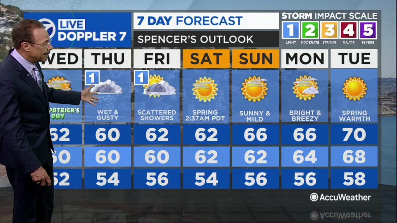 San Francisco Bay Area AccuWeather forecast: Wintry showers today, unsettled again starting Thursday - Vimarsana News