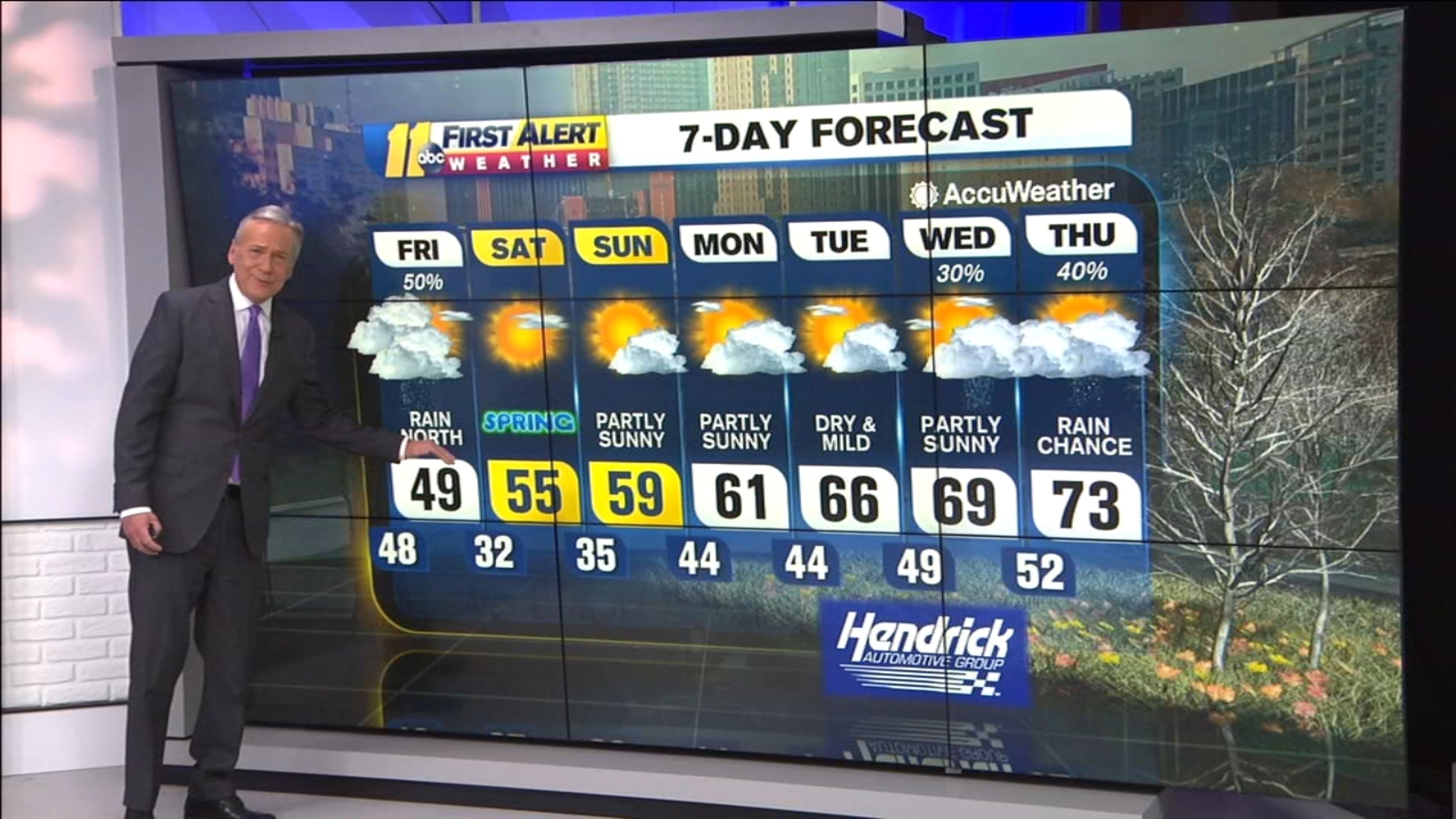 Weather Forecast for Raleigh, Durham and Fayetteville, NC - Vimarsana News