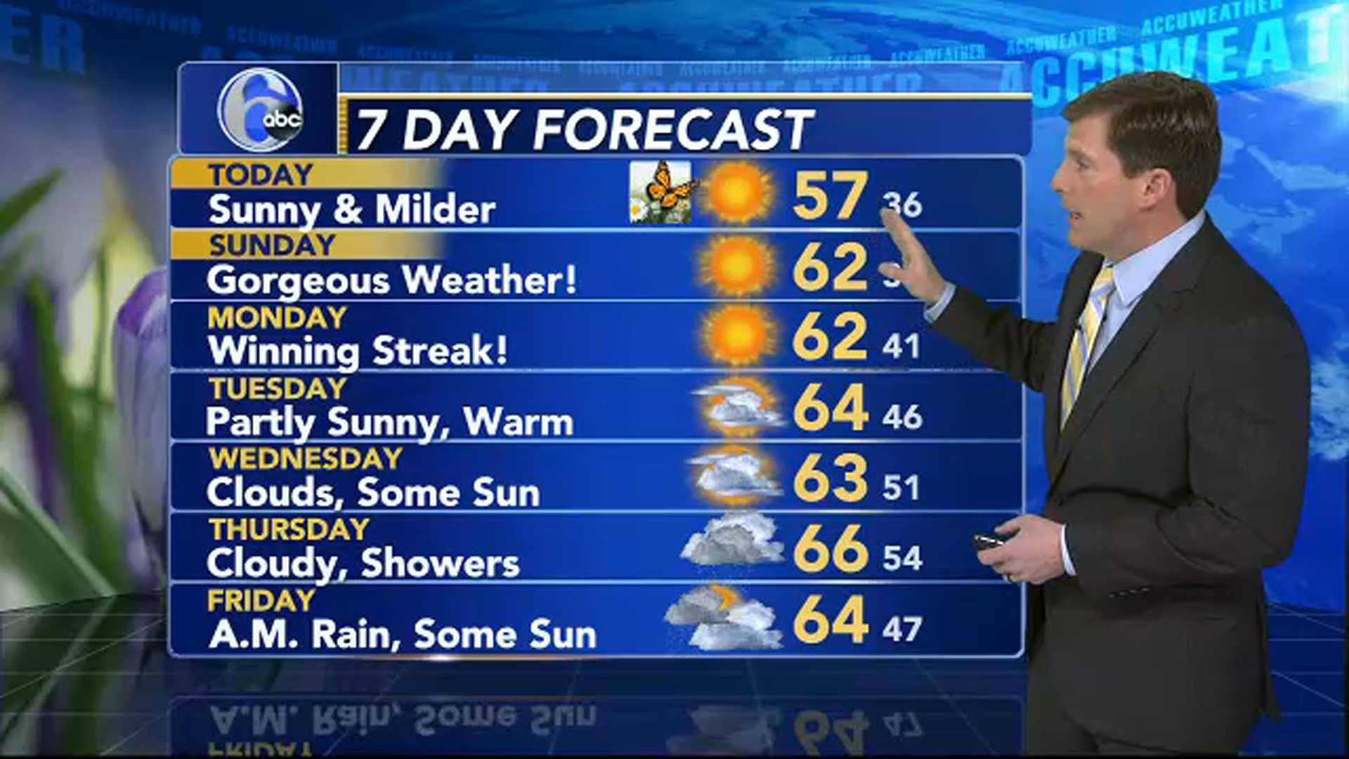 chris-sowers-6abc-philadelphia
