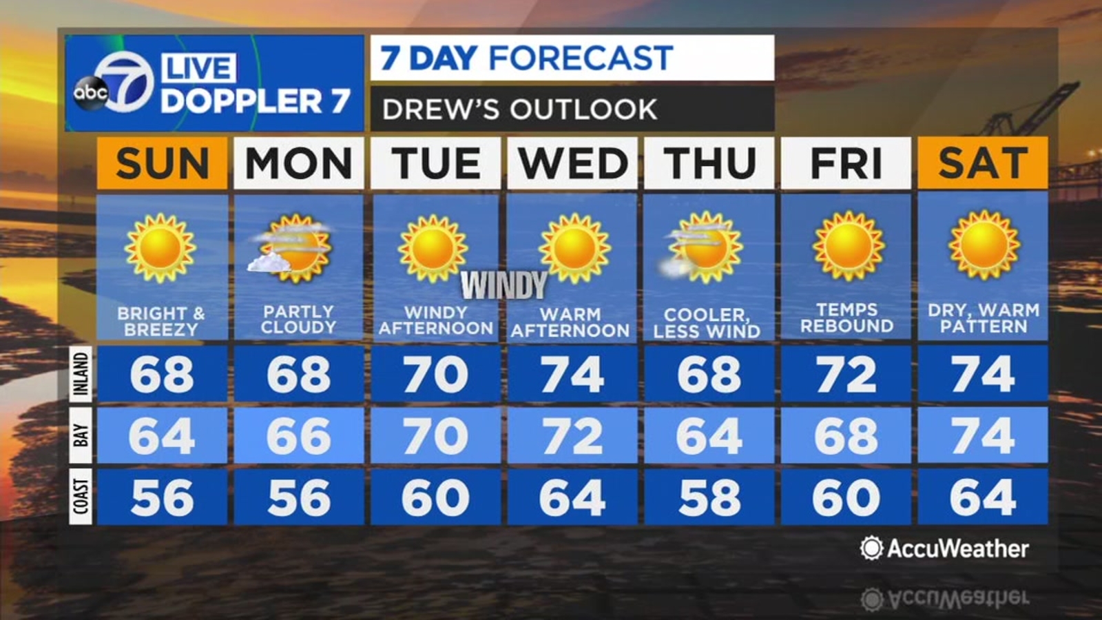 AccuWeather forecast Chilly evening on 1st night of spring, frost