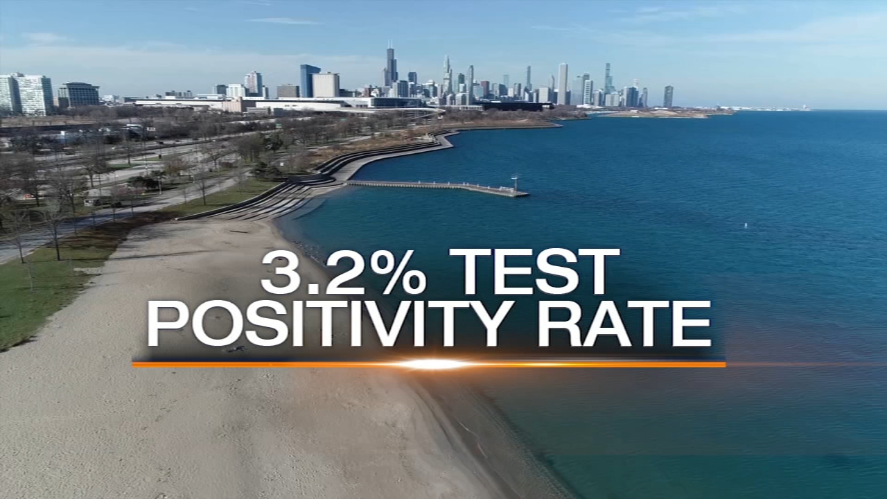 Chicago could be headed for 3rd COVID surge, city's top doc warns