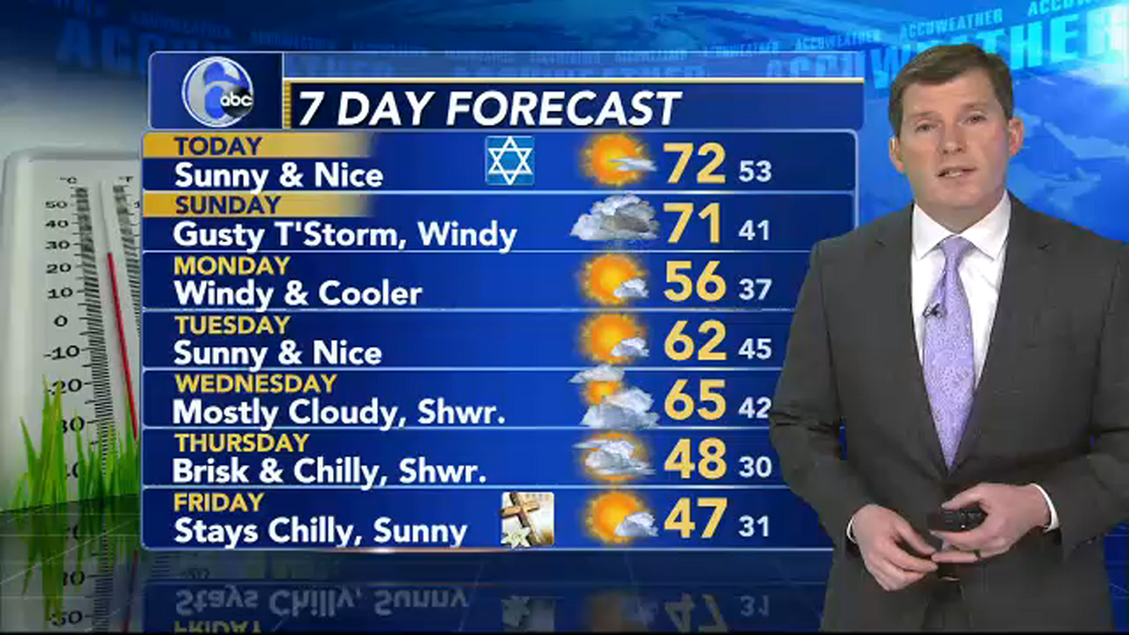 AccuWeather forecast - 6abc Philadelphia