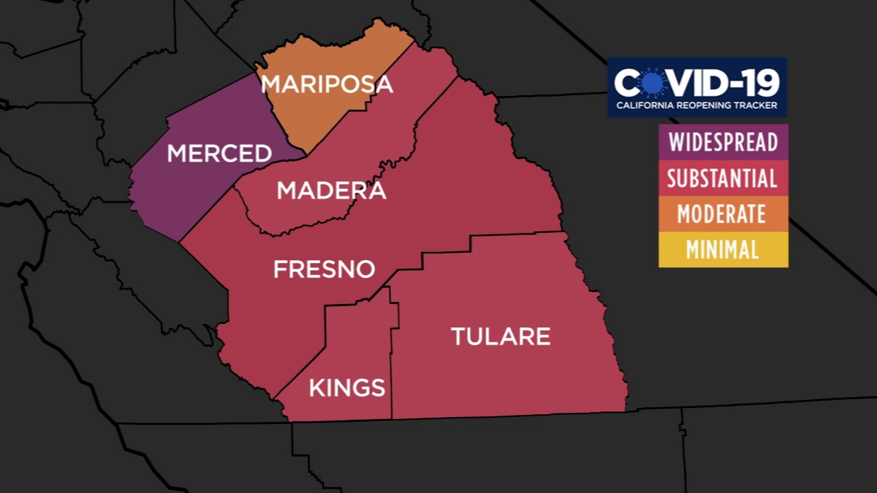 Fresno, Kings and Madera counties move into red tier