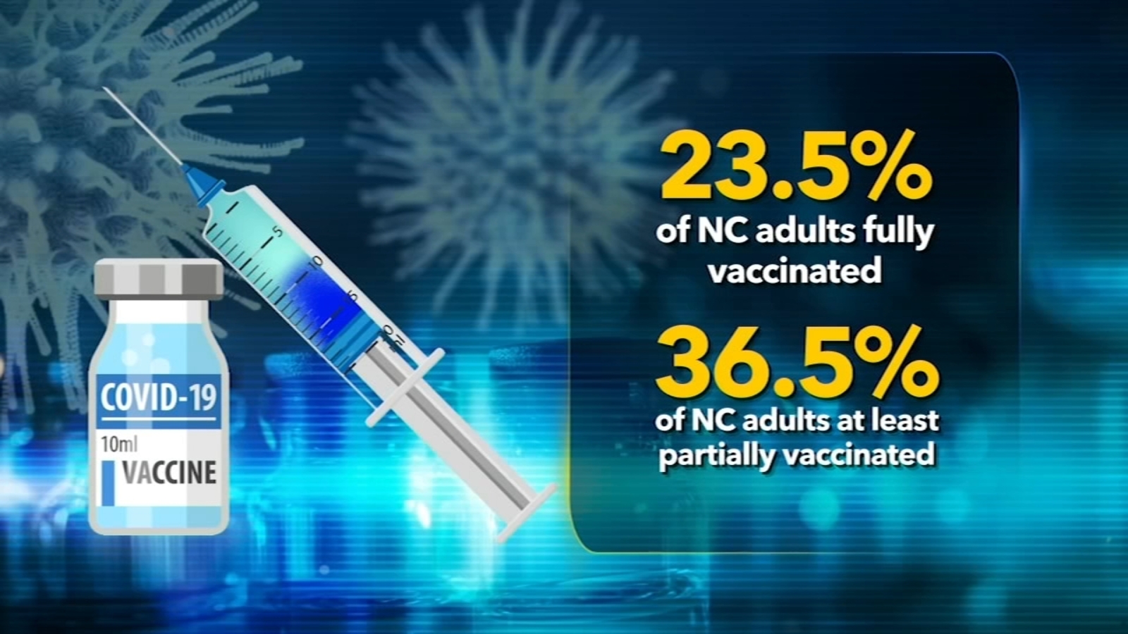 North Carolina sees new high of vaccine supply, as Group 5 set to begin