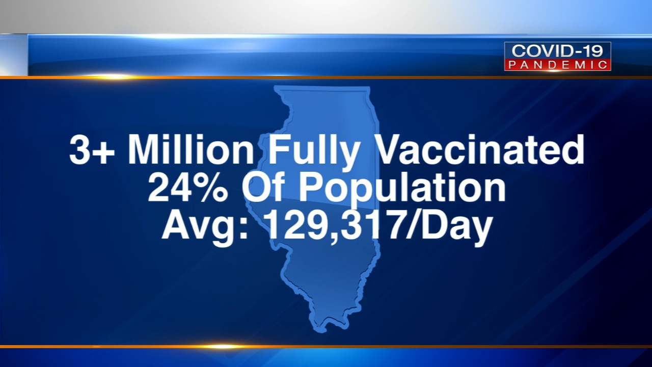 Cook County doctor gives COVID update