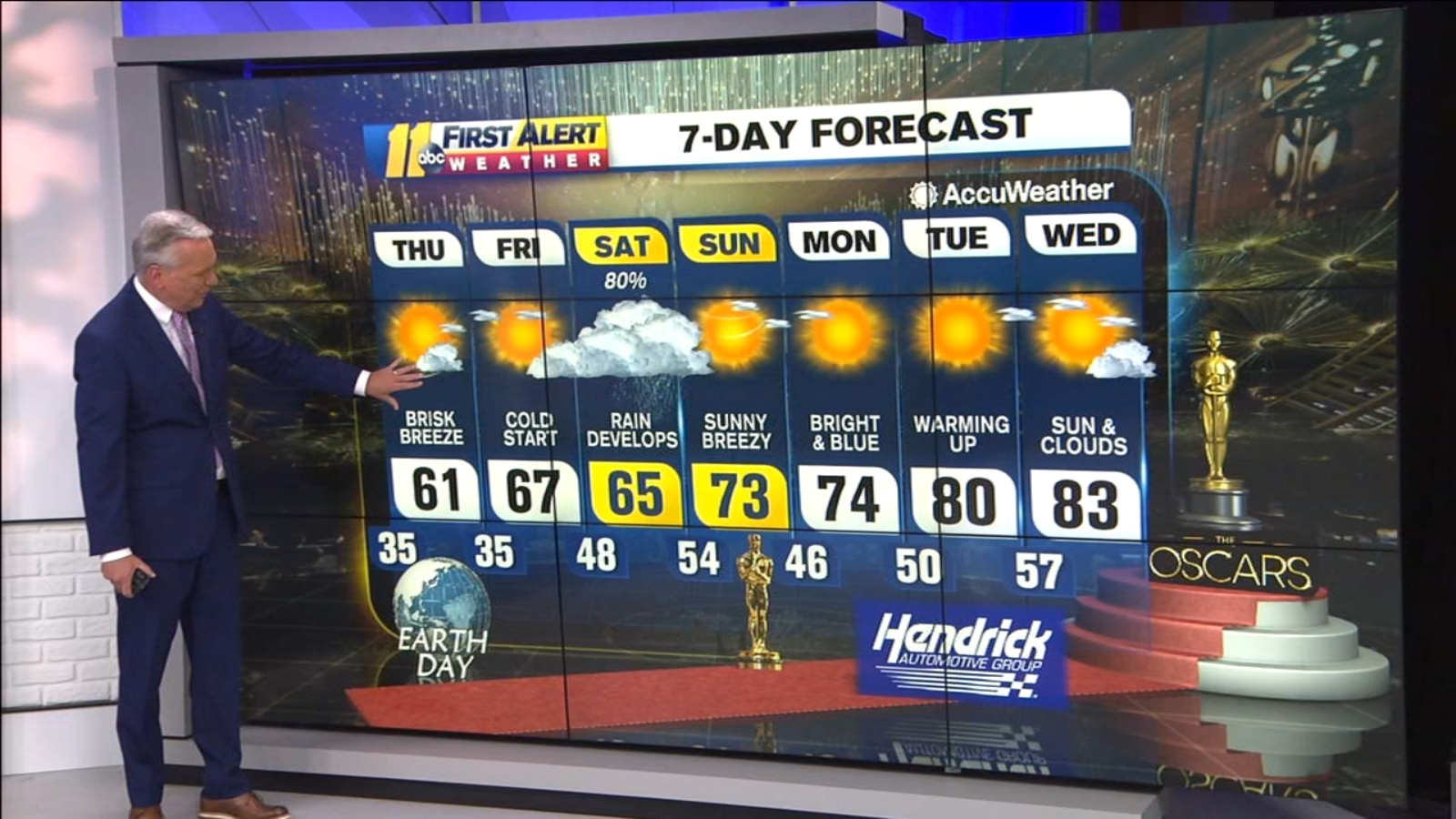 Weather Forecast for Raleigh, Durham and Fayetteville, NC ABC11
