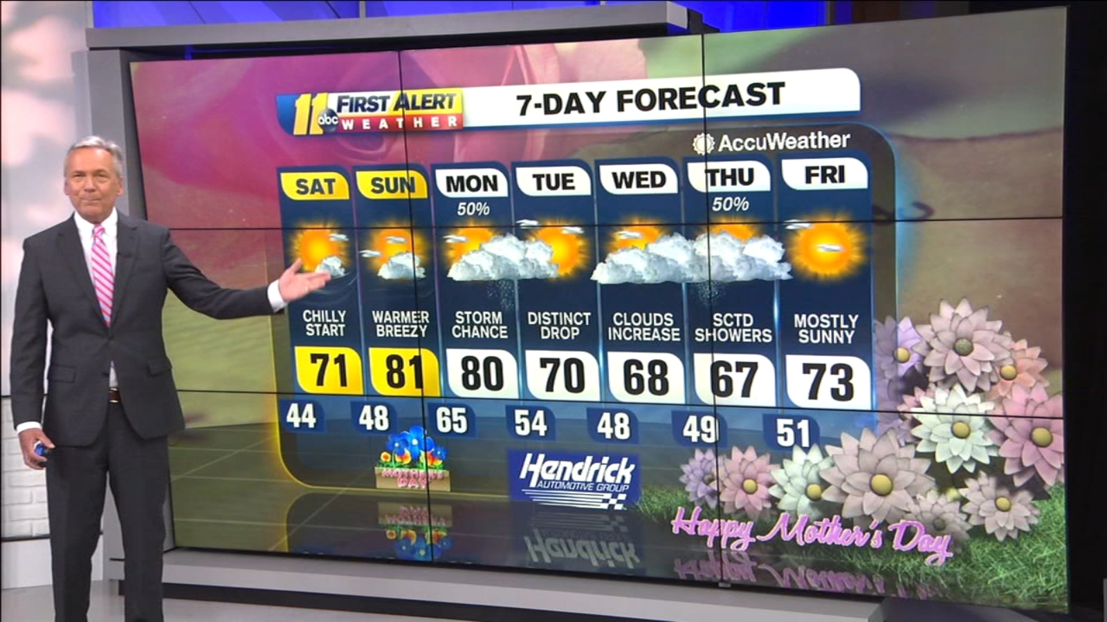 Weather Forecast for Raleigh, Durham and Fayetteville, NC