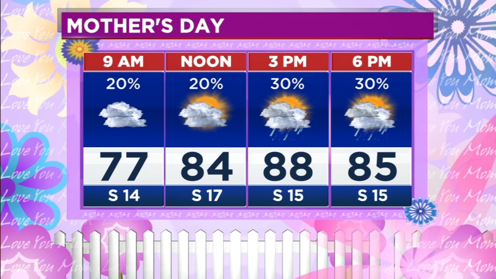 Gulf breeze brings back humidity and rain chance for Mother's Day 1 Gulf breeze brings back humidity and rain chance for Mother's Day