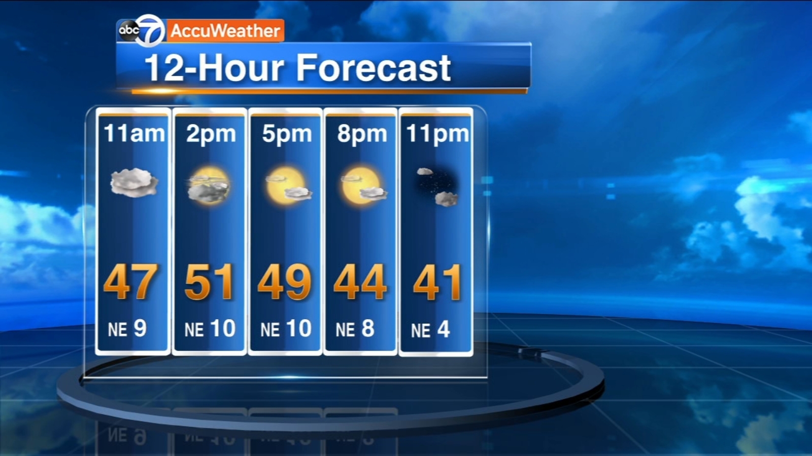 ABC7 AccuWeather Forecast ABC7 Chicago