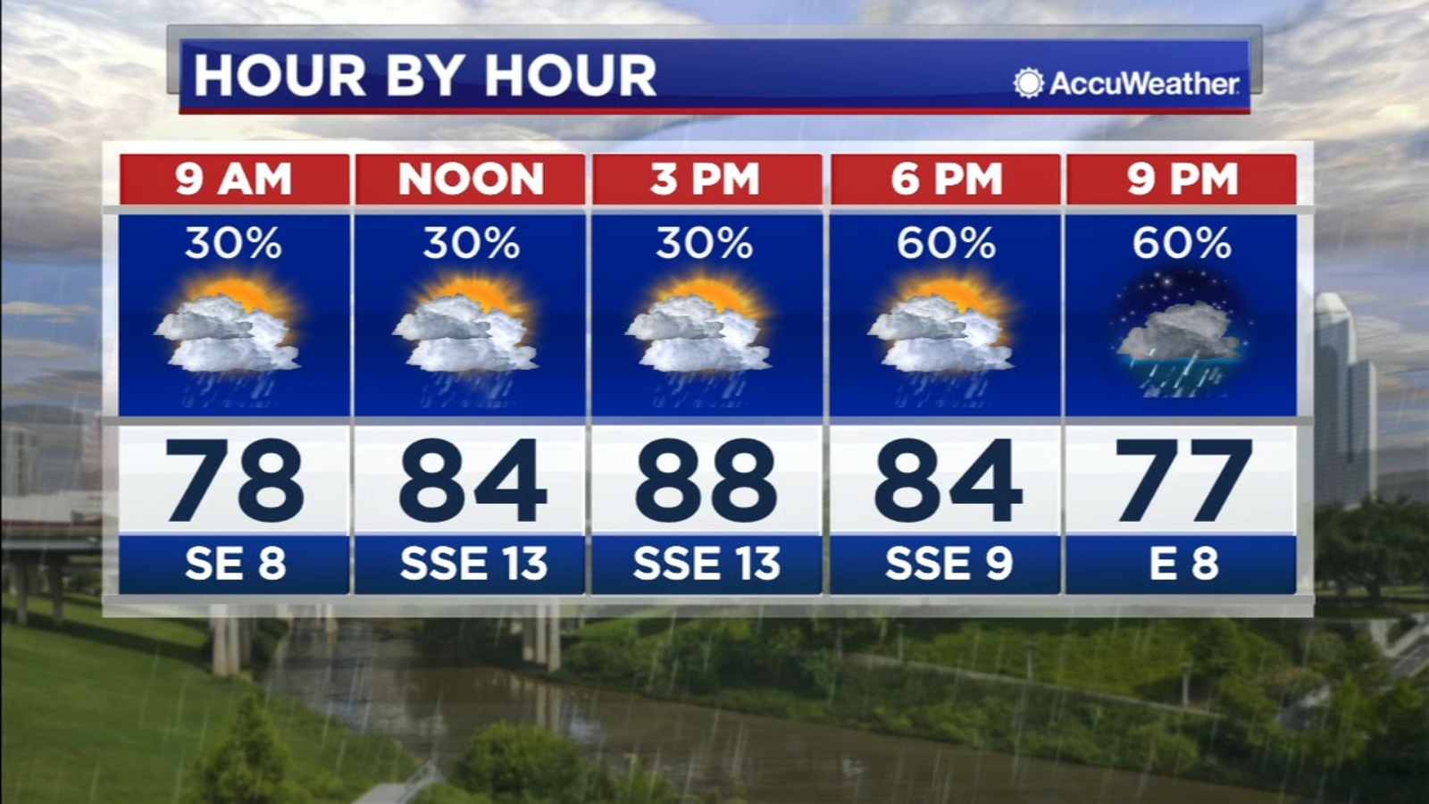 Thunderstorm chance increases Tuesday into Wednesday 1 Thunderstorm chance increases Tuesday into Wednesday