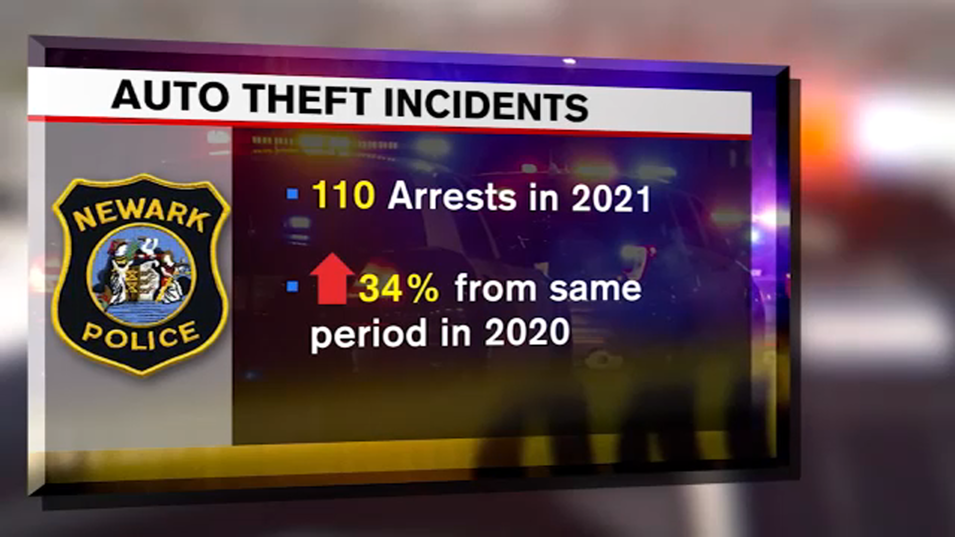 Car Thefts On The Rise In Newark And Across Tri State Area Abc7 New York