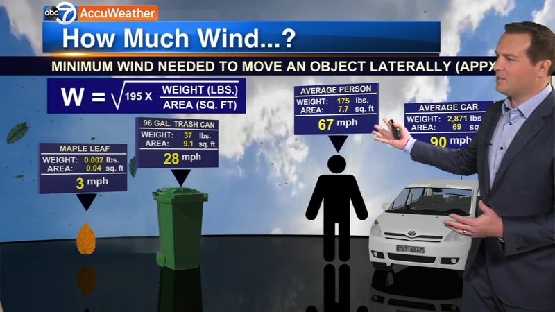 how-much-wind-to-move-an-object-abc7-chicago