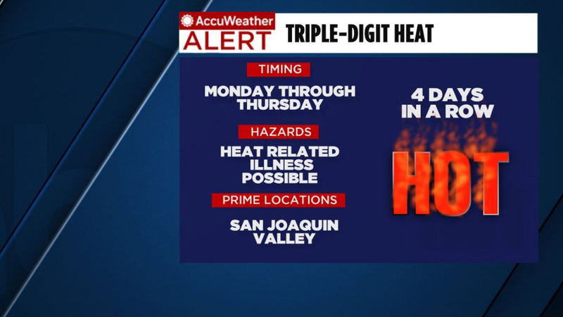 Triple Digit Temperatures Return To The Central Valley Next Week Abc30 Fresno