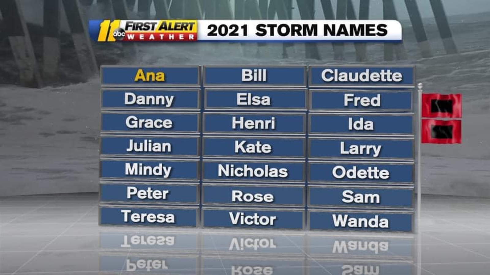 2021 hurricane season starts today, more than 1 week after formation of 2021 hurricane season starts today, more than 1 week after formation of