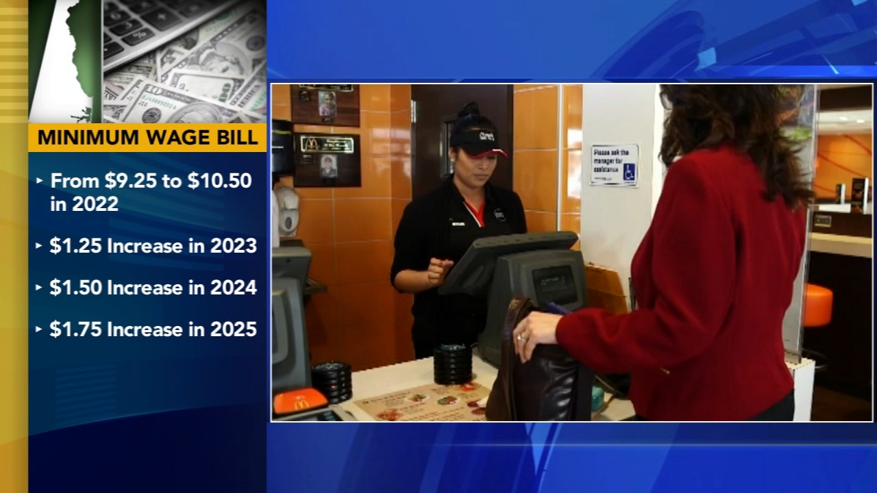 Bill to raise Delaware's minimum wage to $15 an hour headed to Governor  John Carney - 6abc Philadelphia