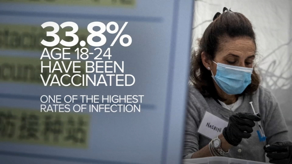 Delta variant responsible for 20% of US infections