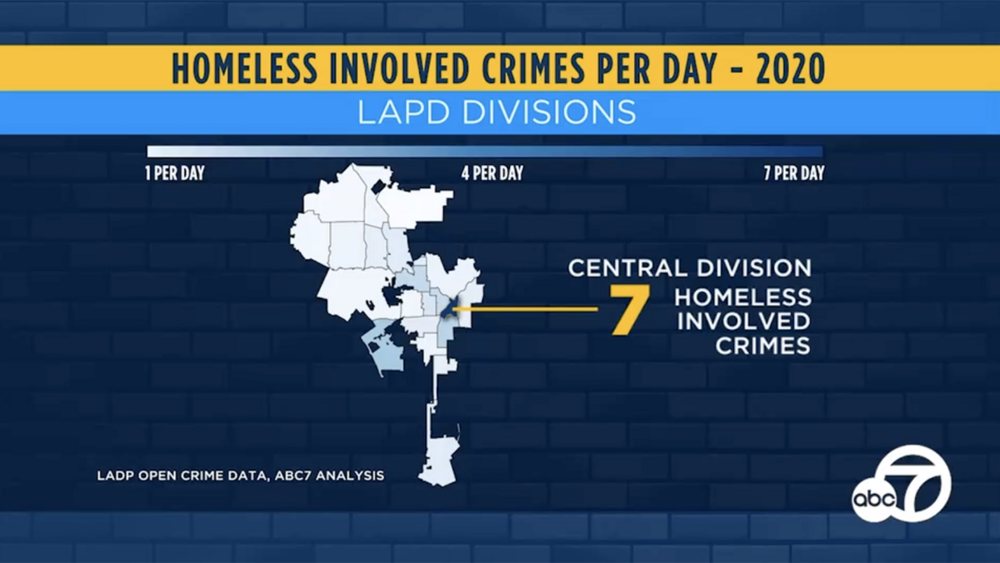 What is really going on with homeless crime?