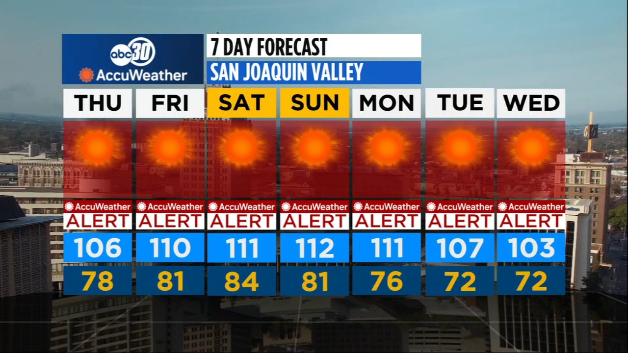 Accuweather Forecast