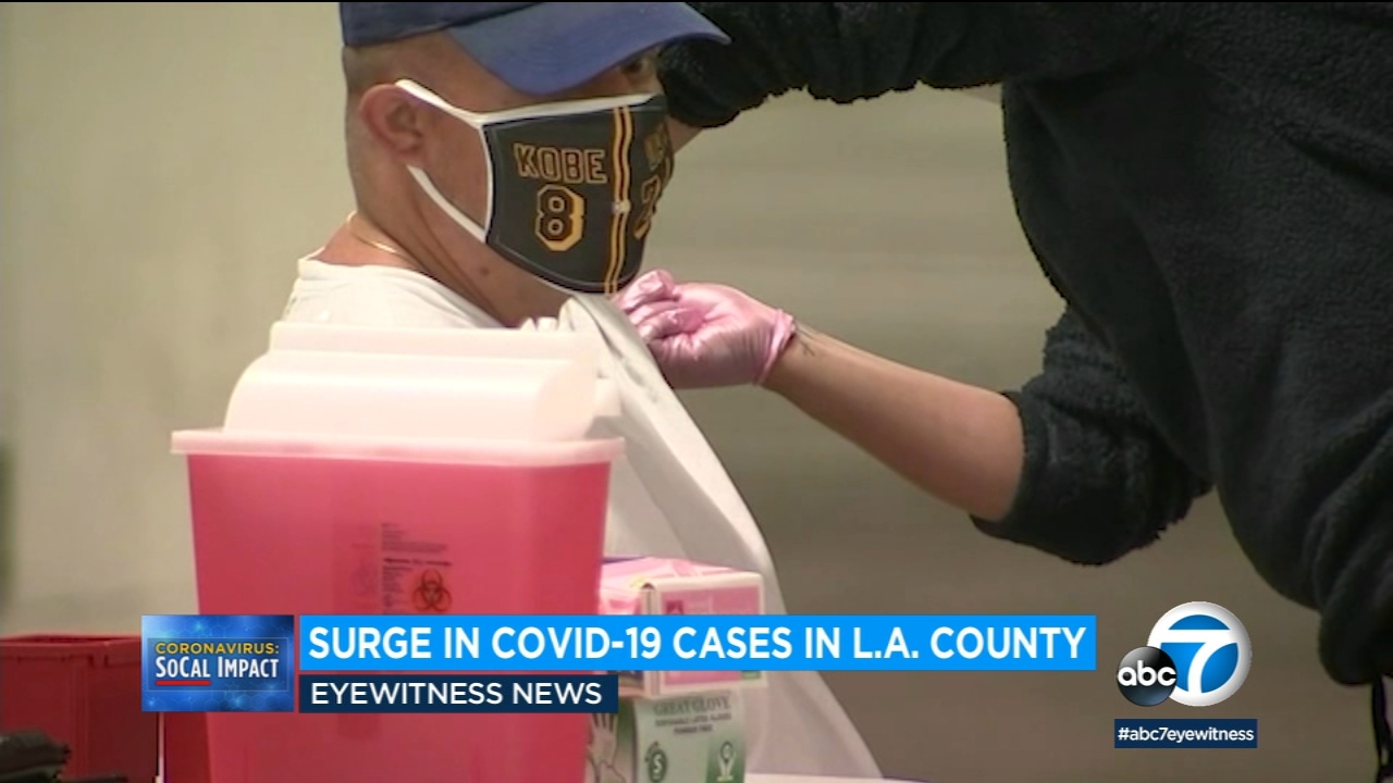 LA County COVID cases soar over 1,100 as Delta variant spreads