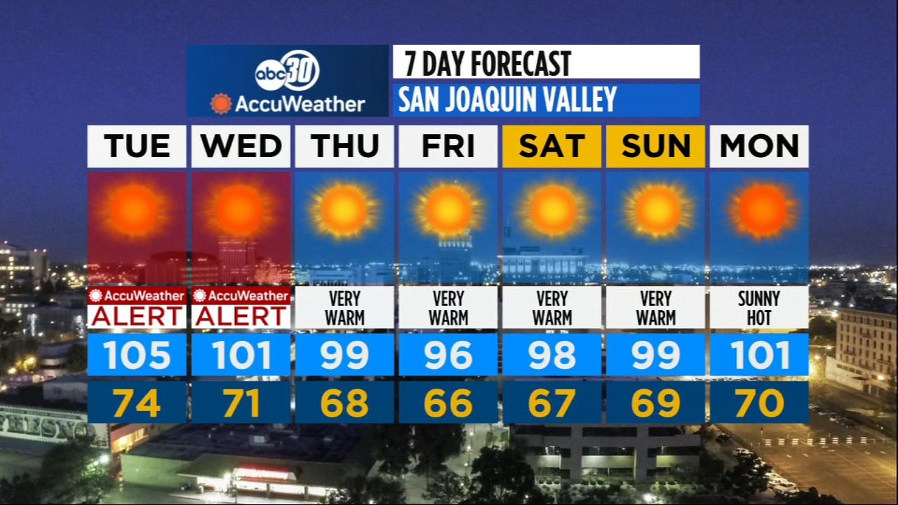 Good news, Central Valley! There's a cooldown coming up