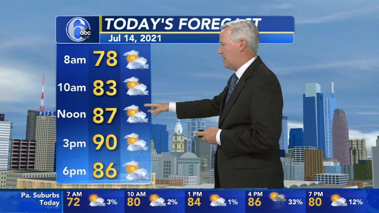 Philadelphia Accuweather Forecast For Philadelphia Pennsylvania New Jersey And Delaware 6abc Philadelphia