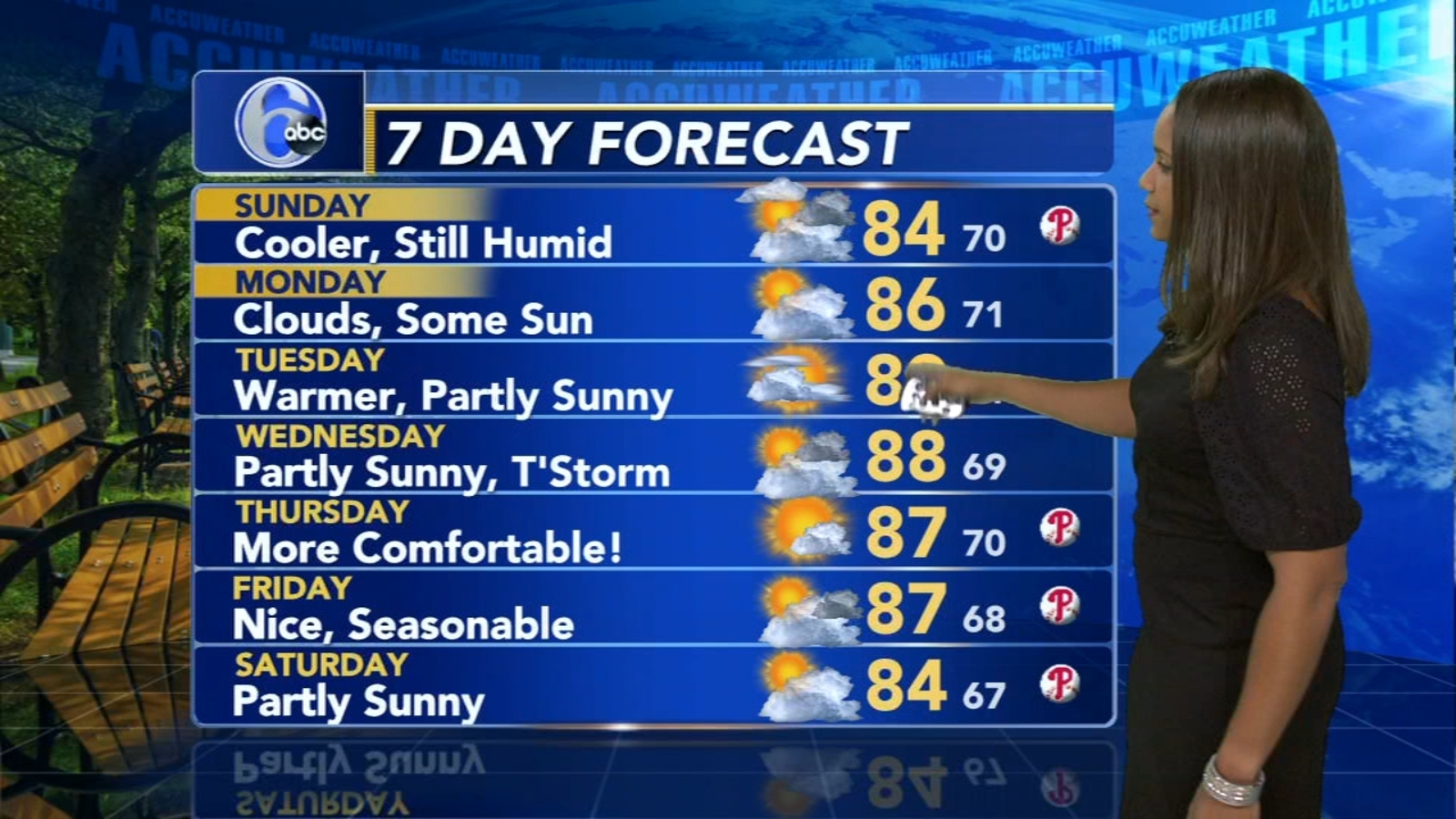 Philadelphia AccuWeather forecast for Philadelphia, Pennsylvania, New