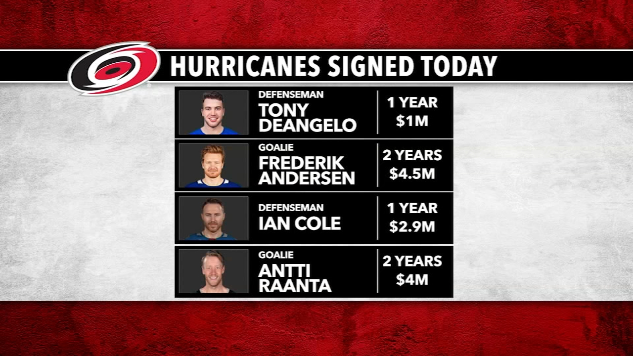 Canes defend unpopular signing as free agency begins