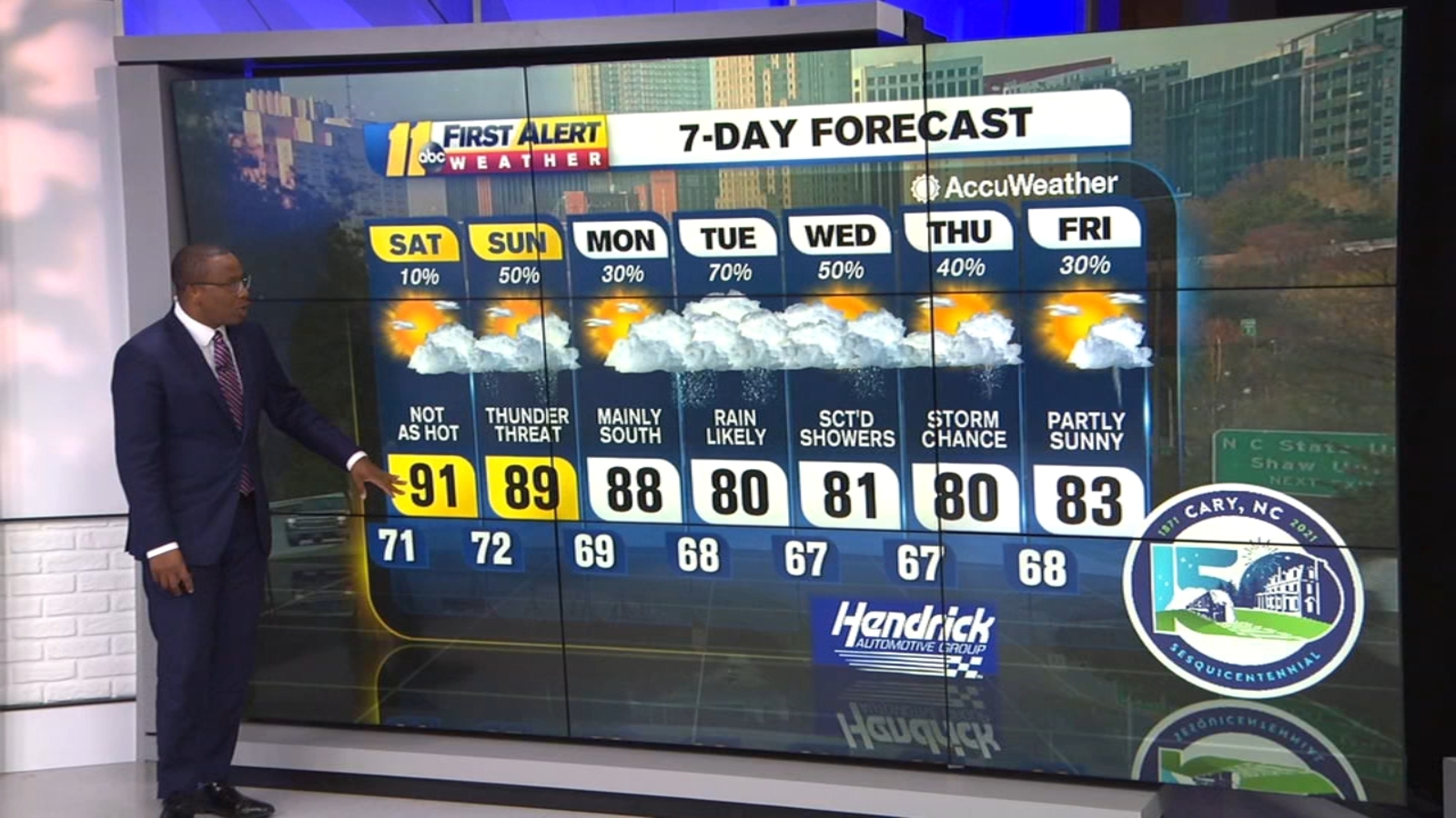 NC Weather Forecast for Raleigh, Durham and Fayetteville, North
