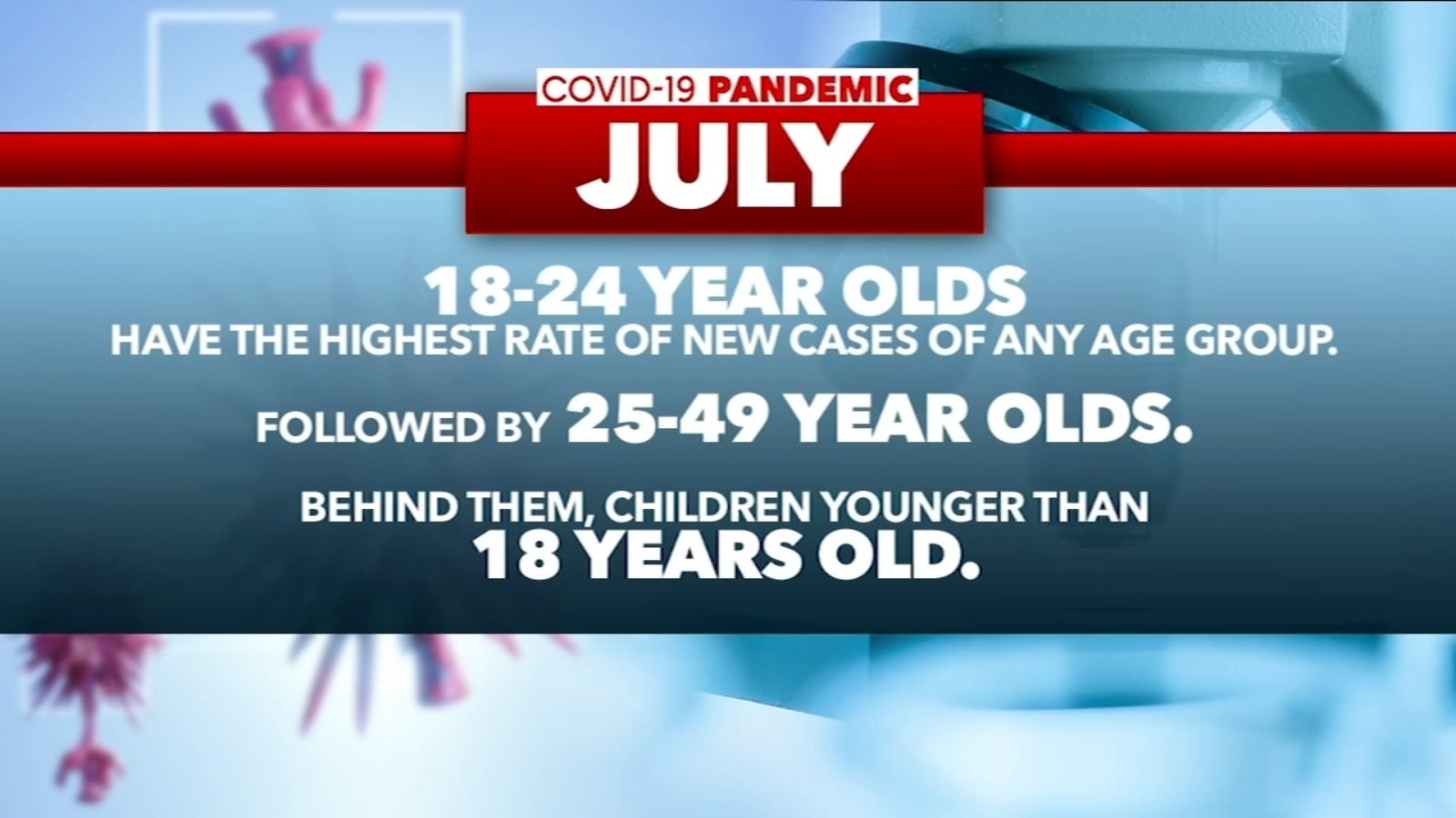 North Carolina Hospitals Reporting Younger Covid 19 Patients Overwhelmingly Unvaccinated Abc11 Raleigh Durham
