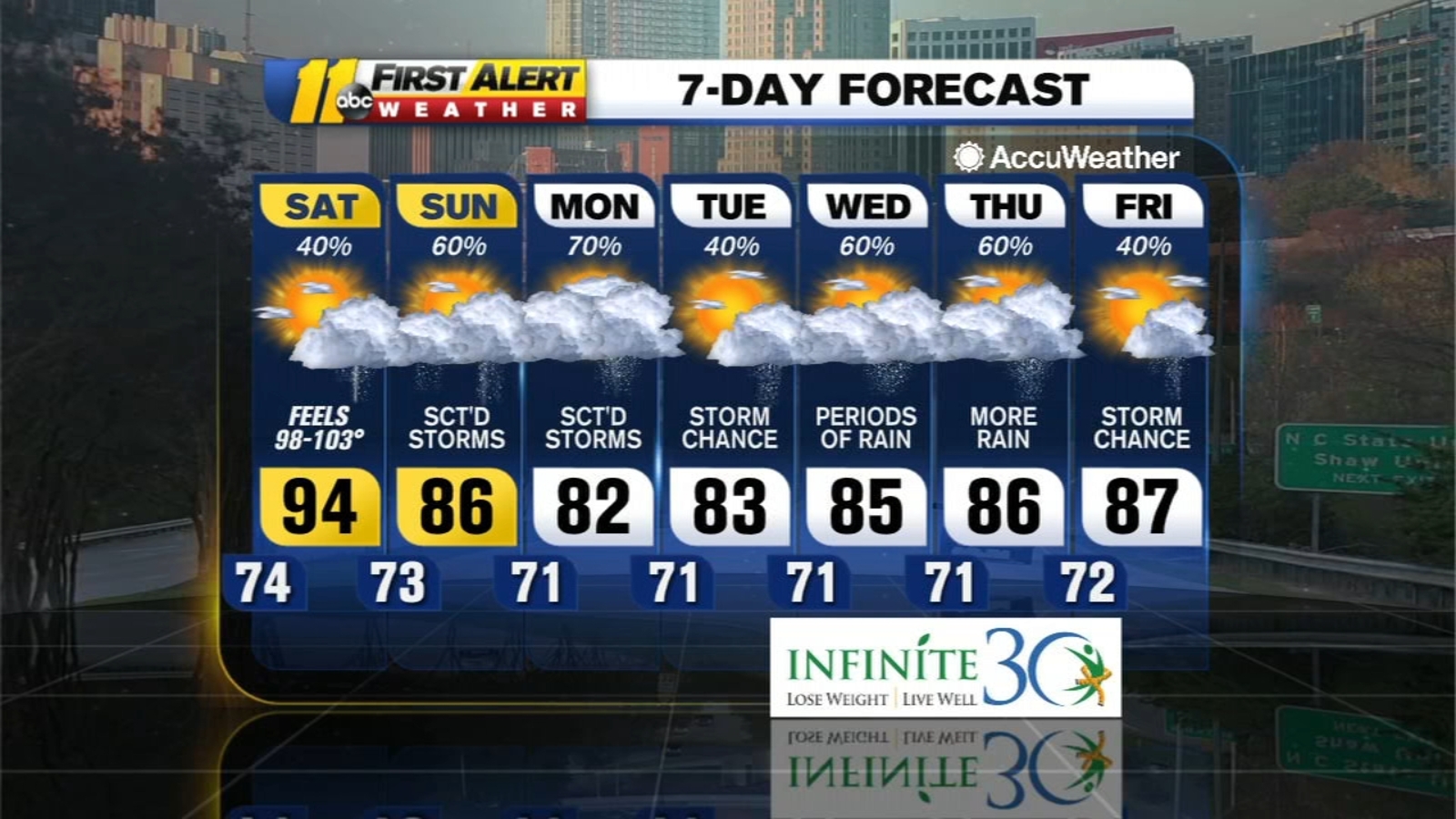 NC Weather Forecast for Raleigh, Durham and Fayetteville, North
