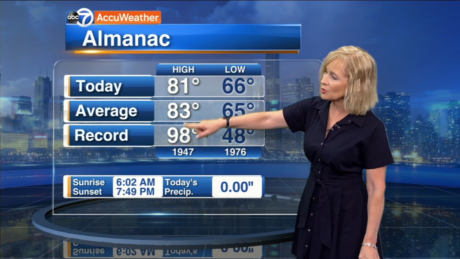 Chicago Weather Sunny, increasing humidity Tuesday ABC7 Chicago