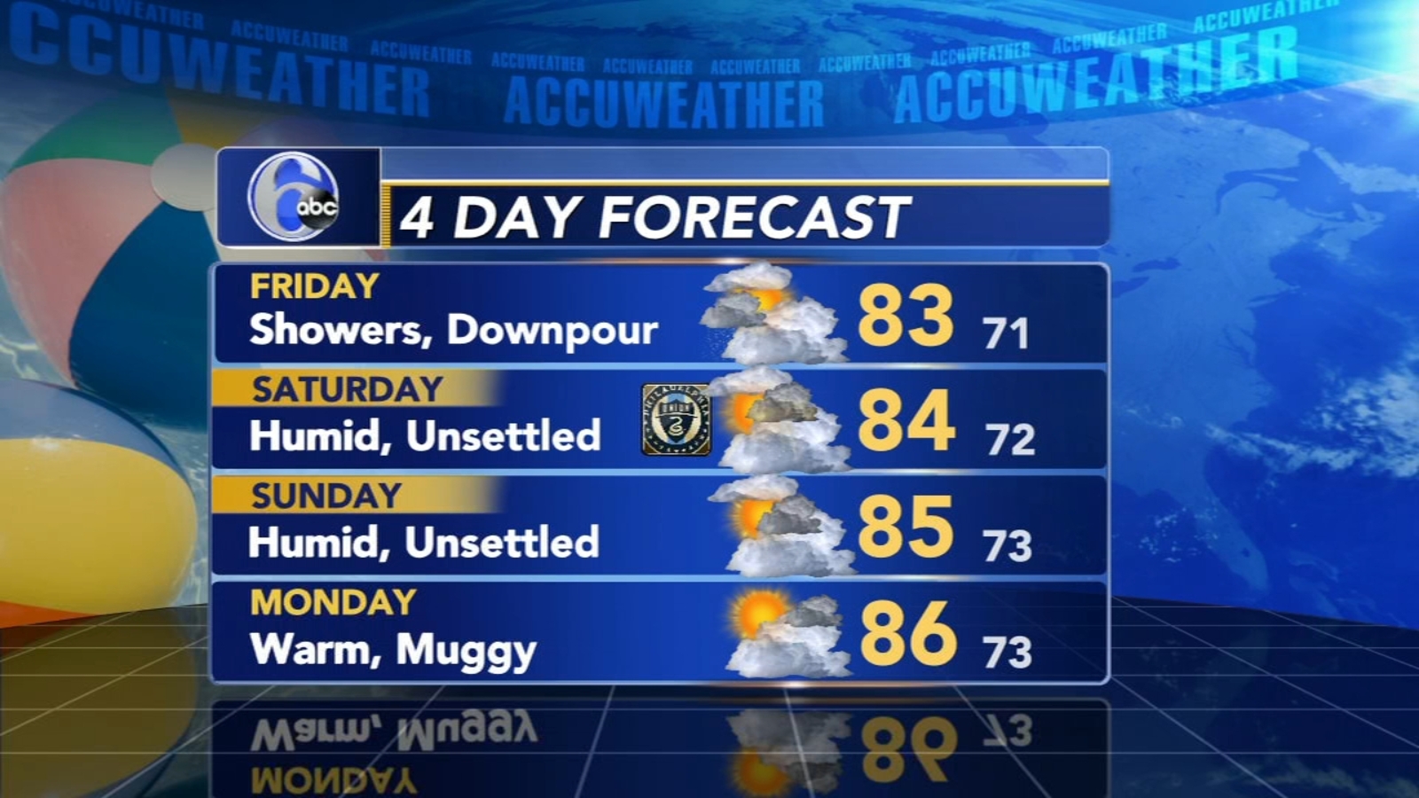 Philadelphia AccuWeather forecast for Philadelphia, Pennsylvania, New