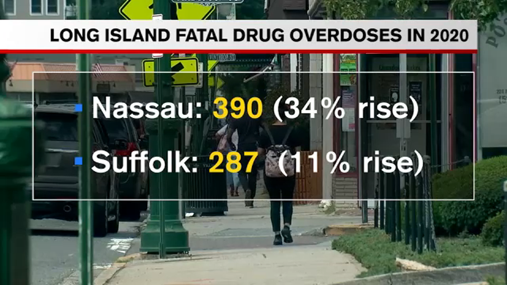 Arrests after fentanyl-laced cocaine deaths on Long Island