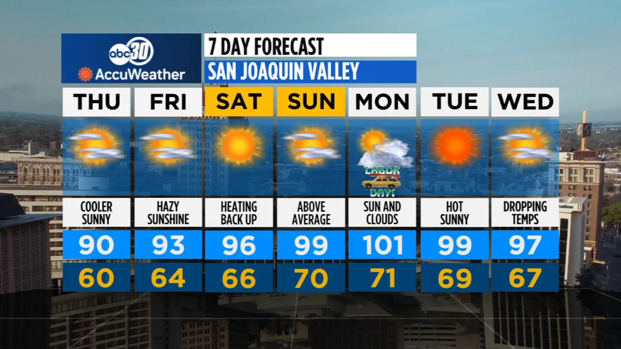 Heat Wave Abc30 Fresno